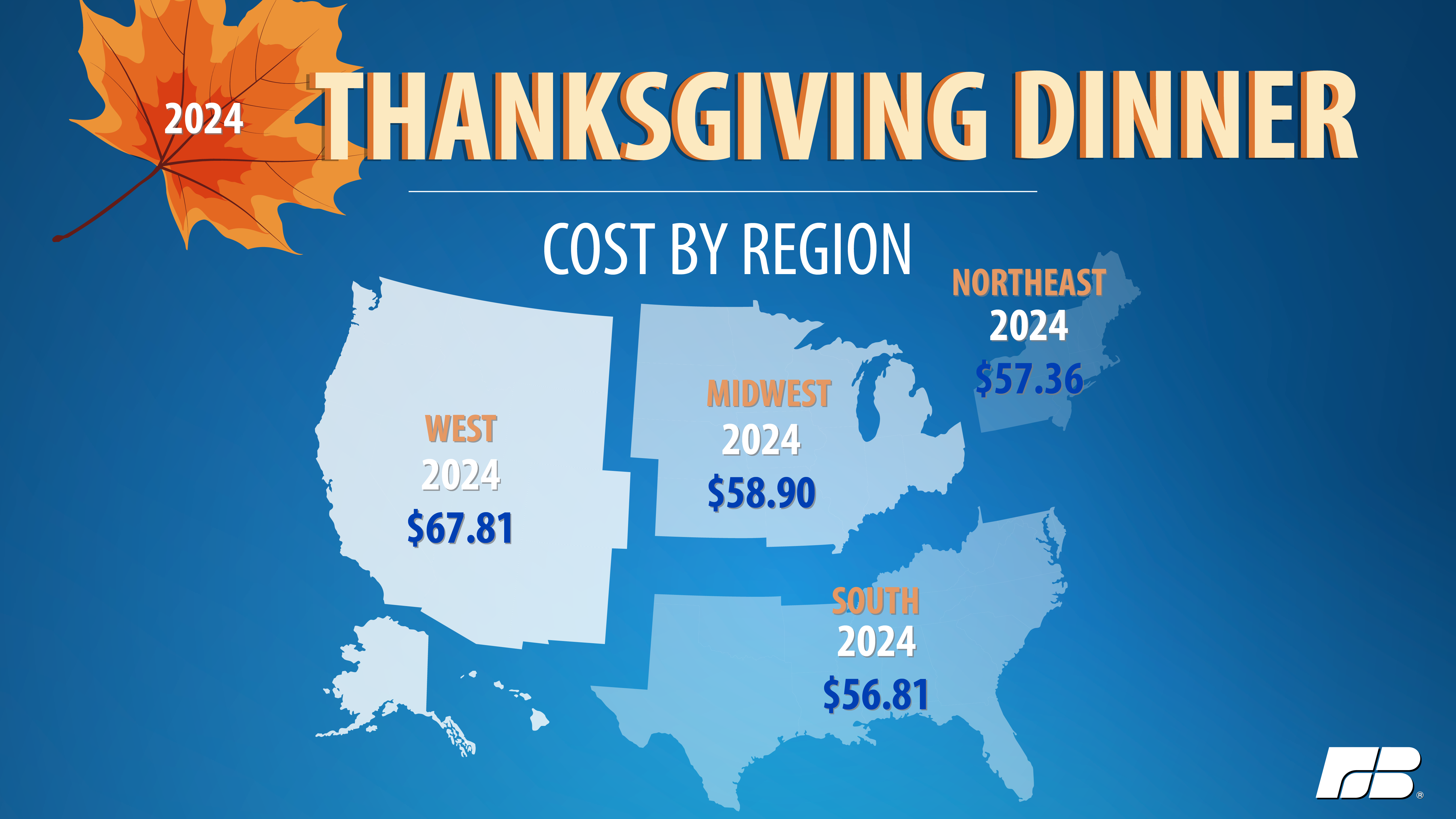 Thanksgiving dinner survey regional averages